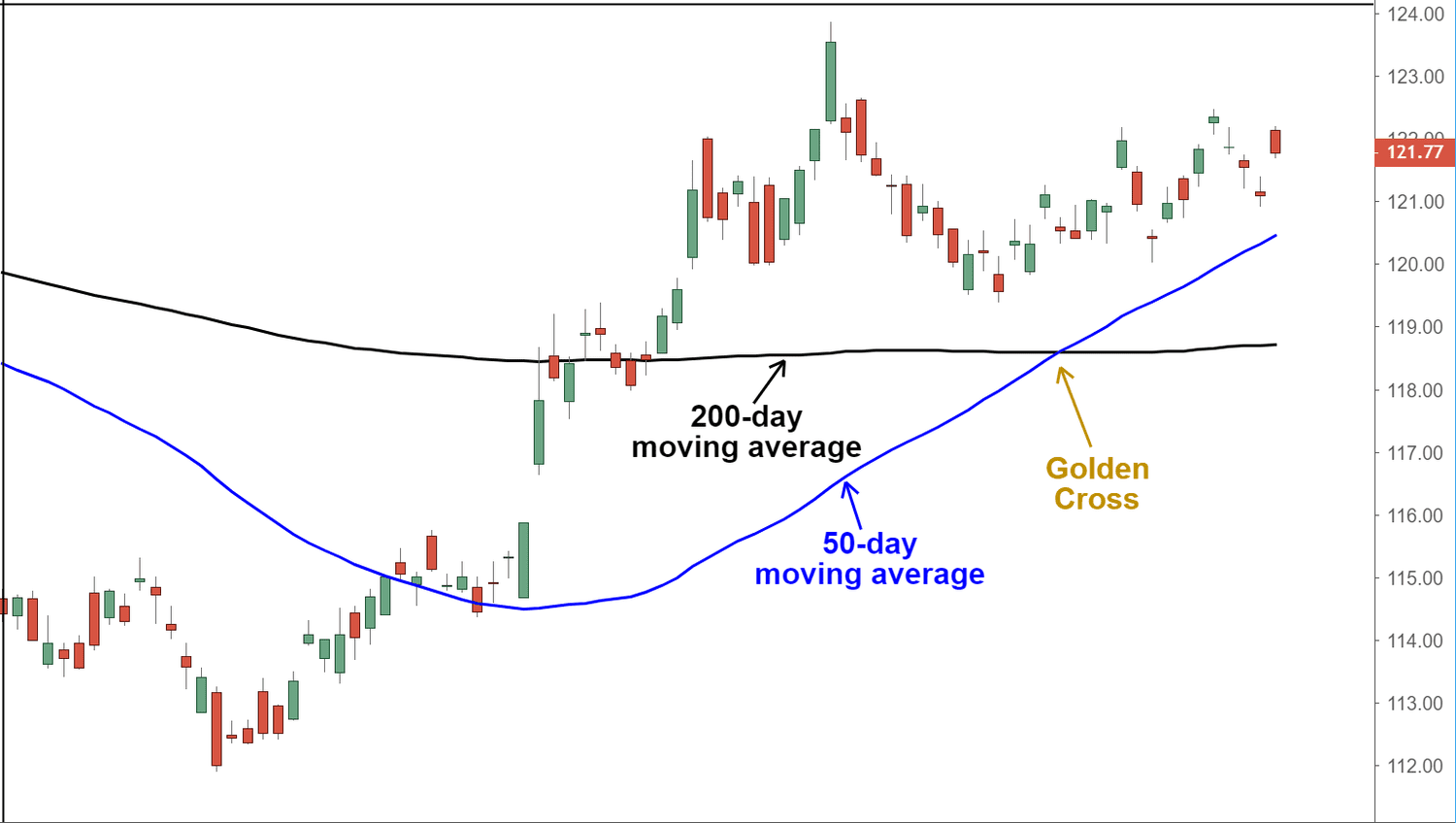 Forex Trading