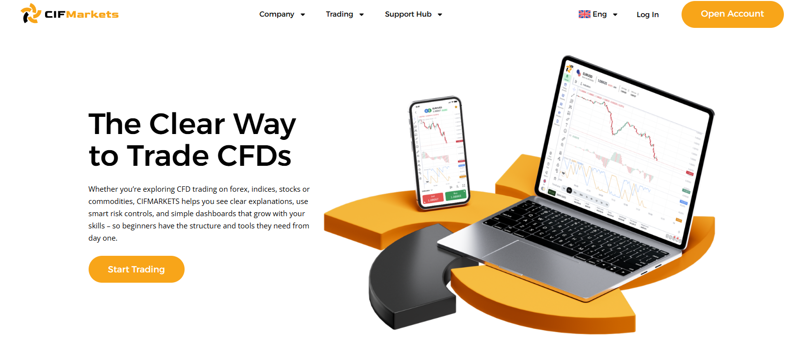 CIFMarkets Review