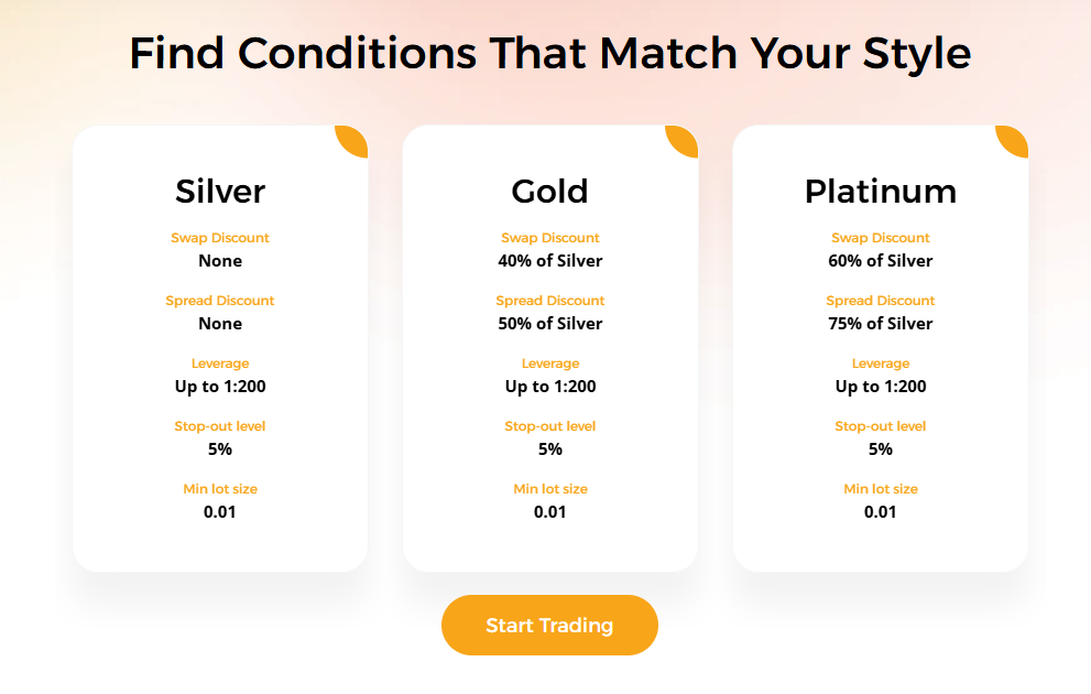 CIFMarkets Review