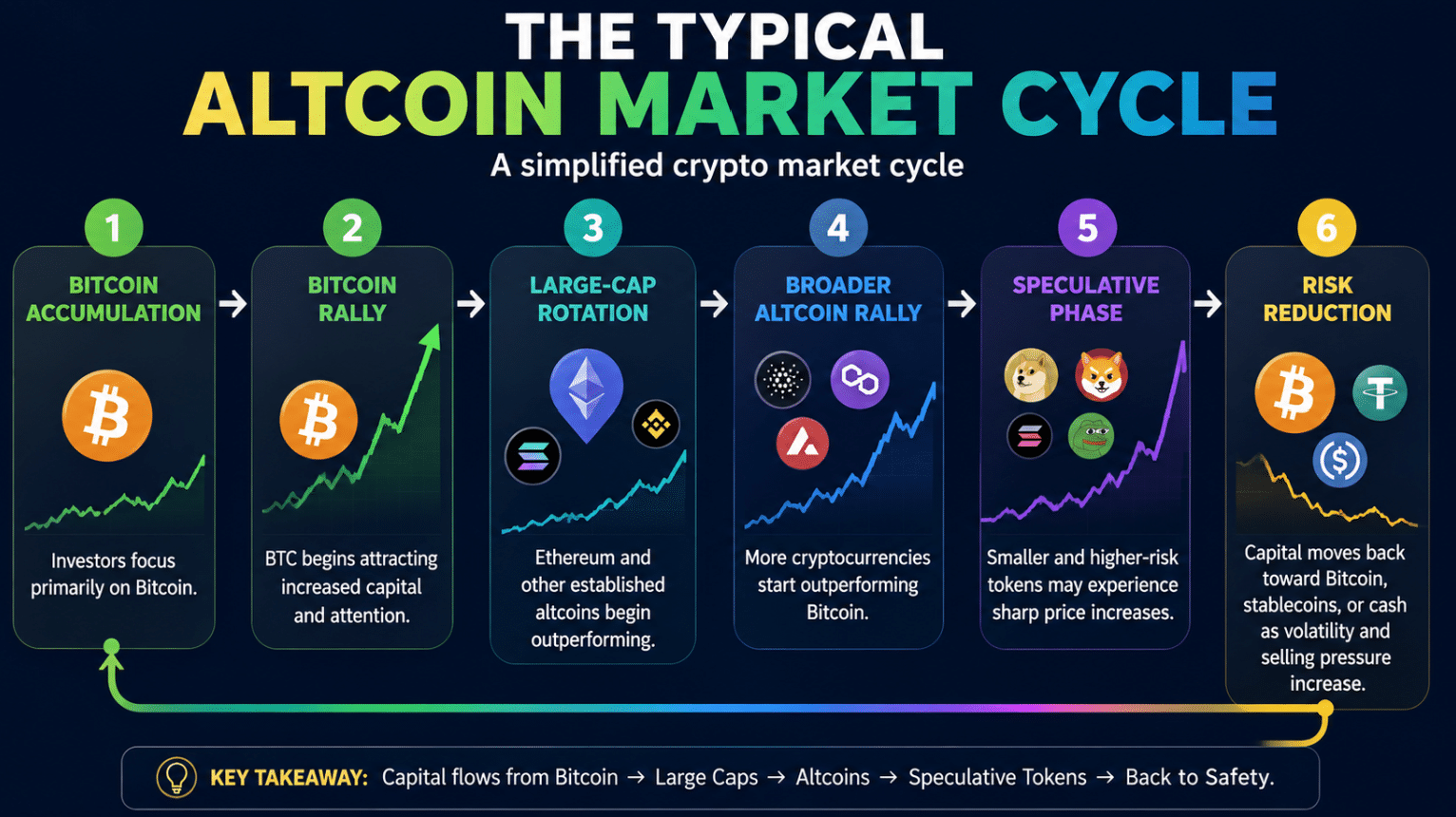 Altcoin Season