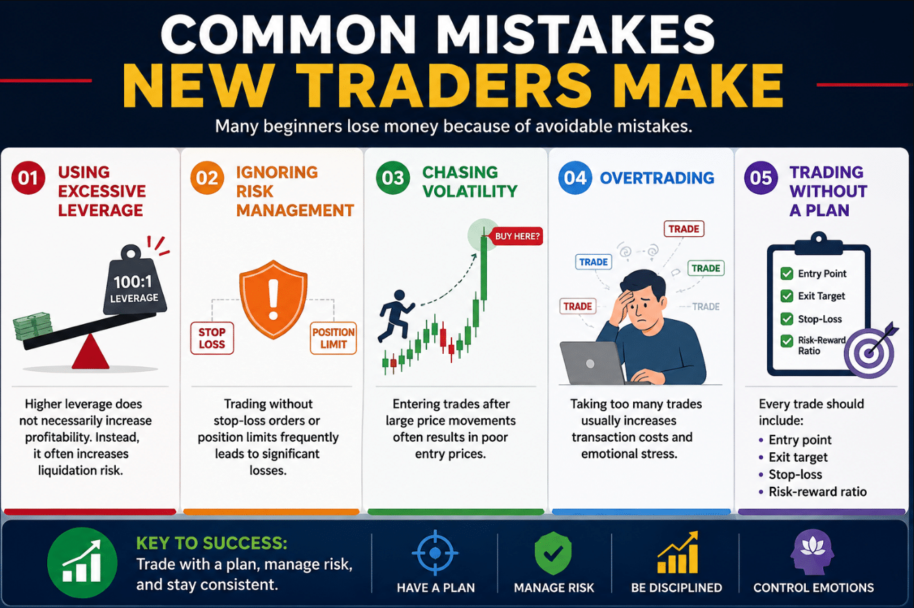 Every Crypto Trader